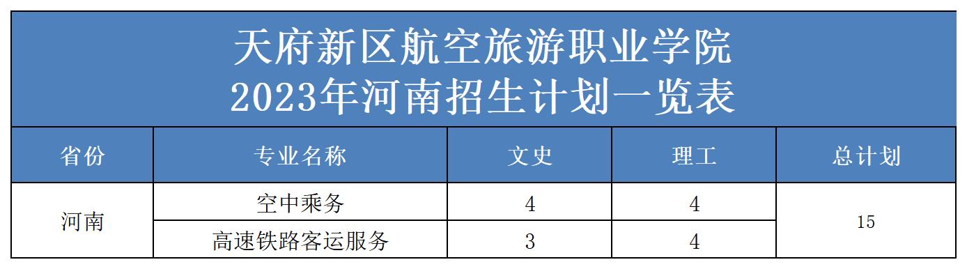 2023年省外招生計劃表（更新）(2)_河南.jpg