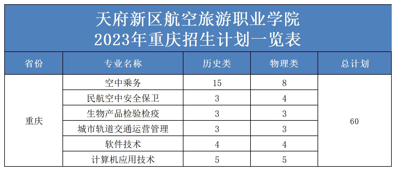 2023年省外招生計劃表（更新）(2)_重慶.jpg