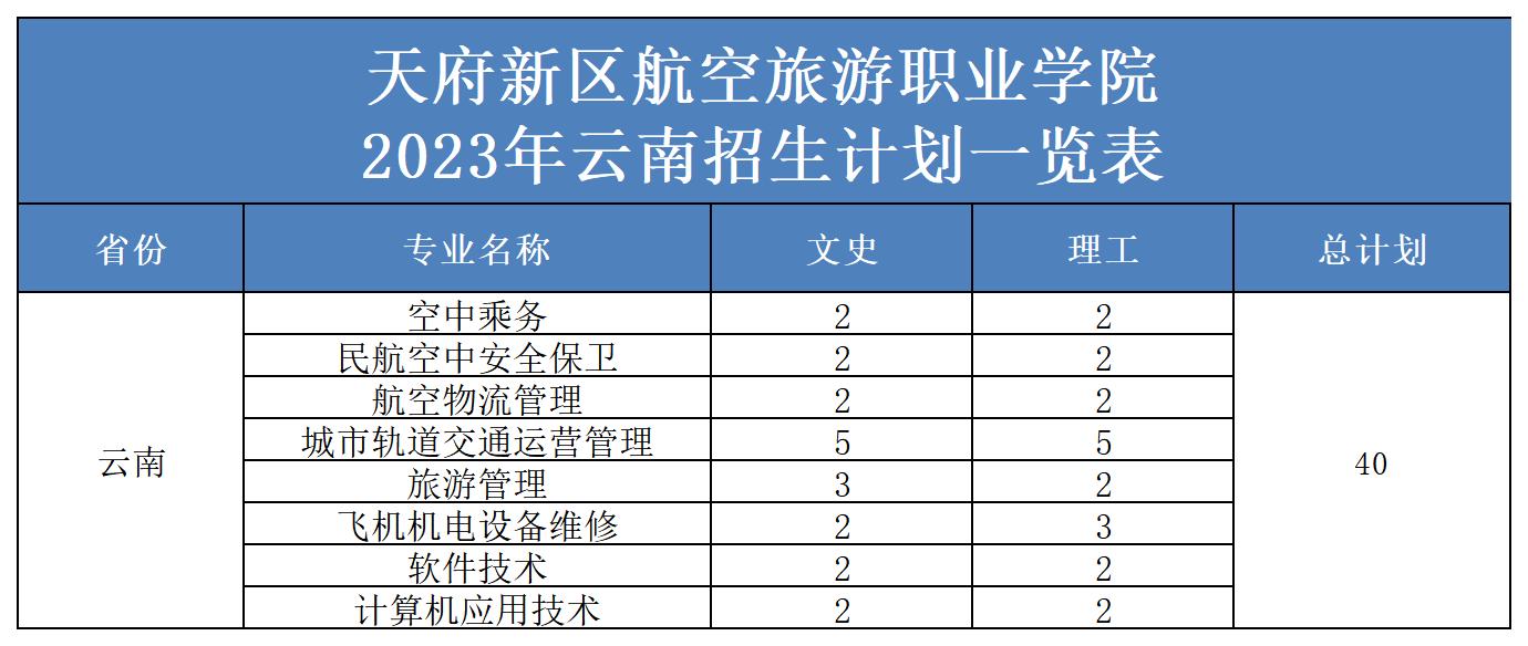 2023年省外招生計劃表（更新）(2)_云南.jpg