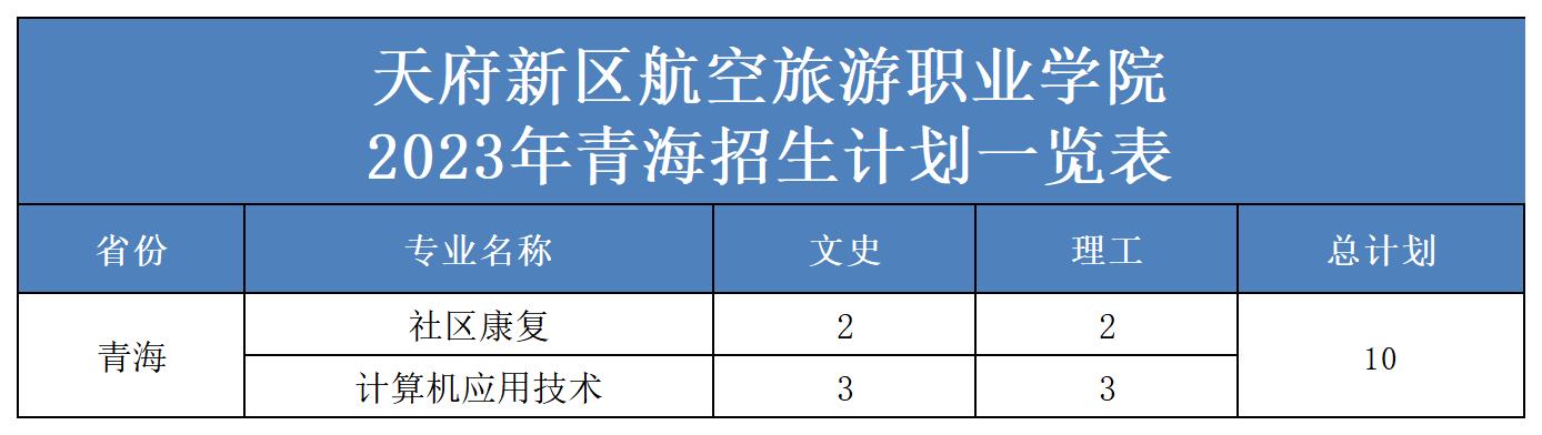 2023年省外招生計劃表（更新）(2)_青海.jpg