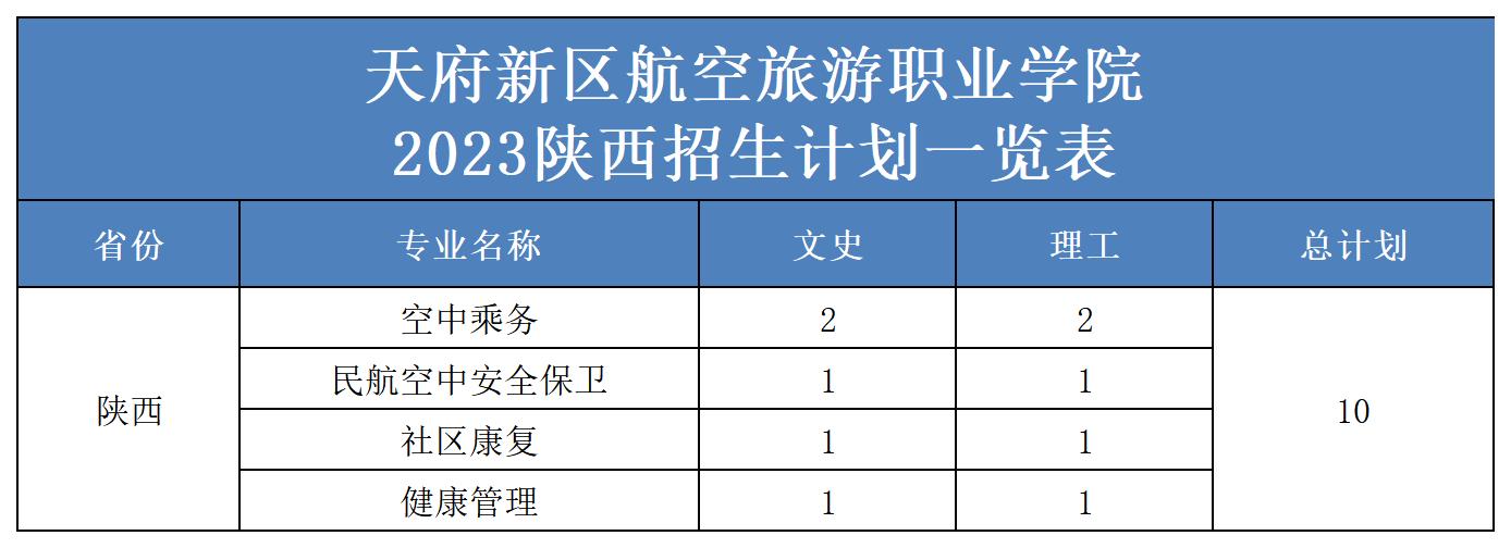 2023年省外招生計劃表（更新）(2)_陜西.jpg