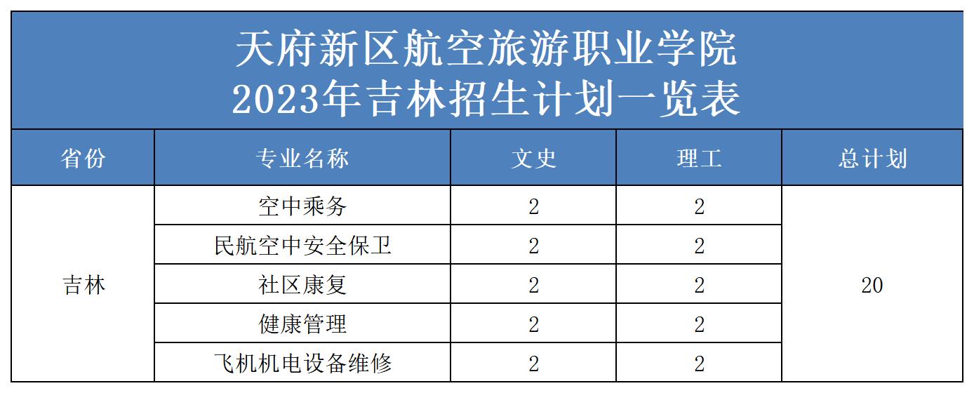 2023年省外招生計劃表（更新）(2)_吉林.jpg